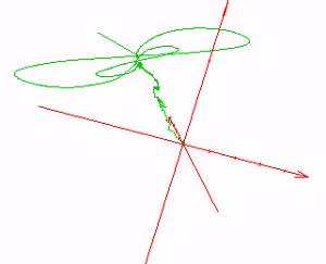 signal drawing by using AiS VRML